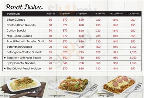 Amber Golden Plate Restaurant .